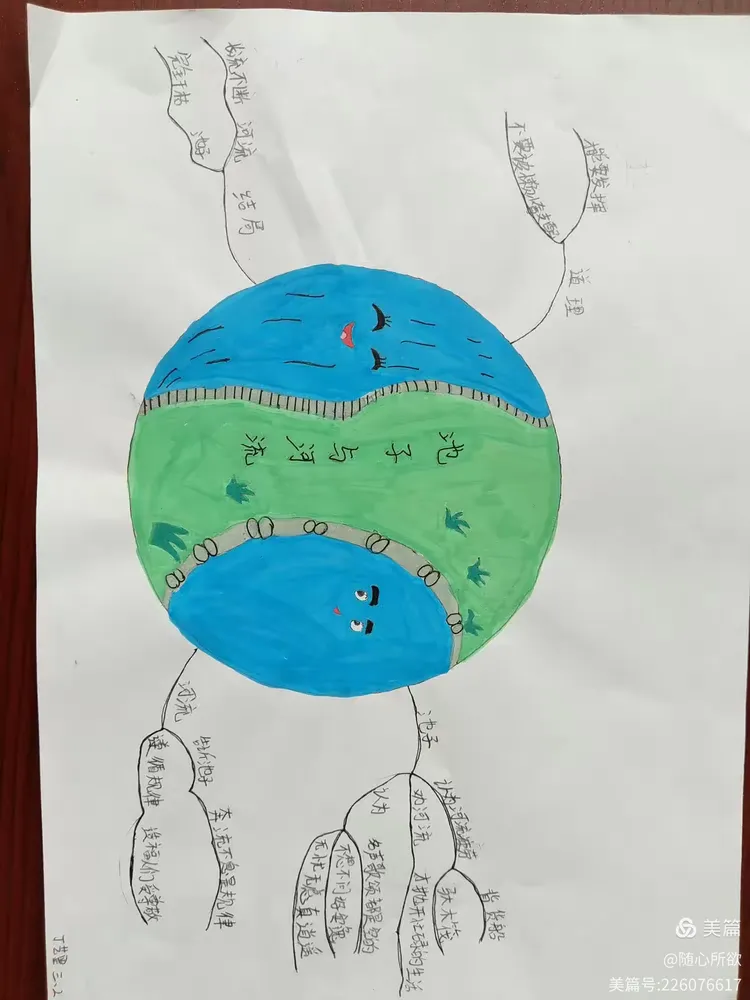 寓言故事思维导图